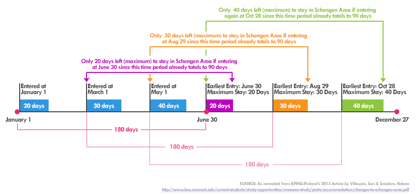 New 90-Day Calculation