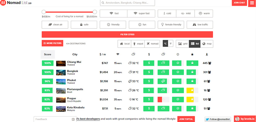 NomadList