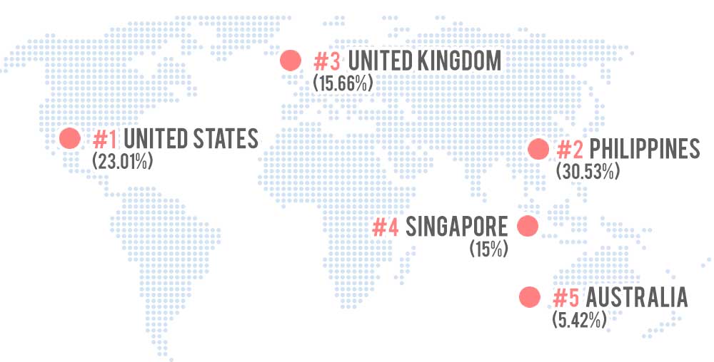 Map of Top 5 Audience Countries